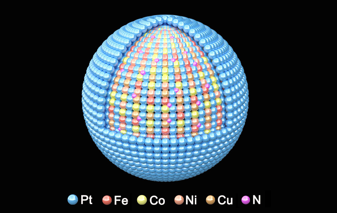 A spherical model of a catalyst with a blue outer shell and multicolored core, representing differen