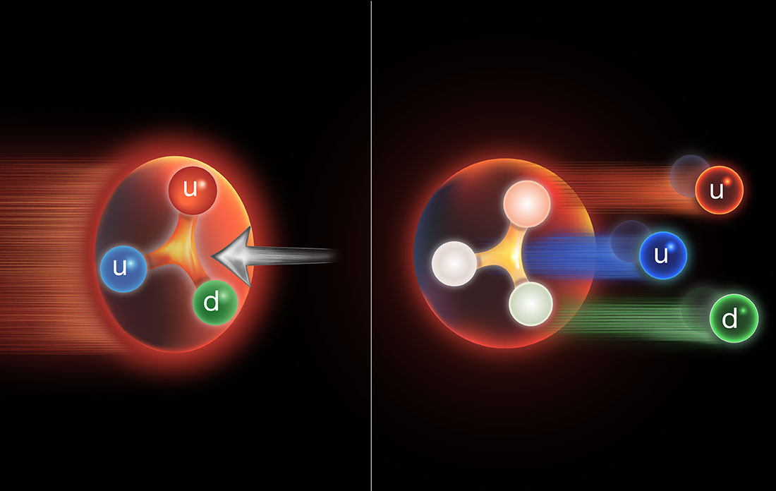 Illustration of a proton collision where quarks separate from the baryon junction, leading to meson