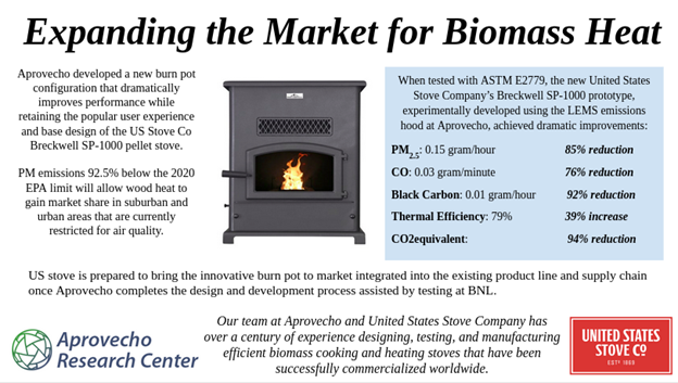 Wood Heater Design Challenge